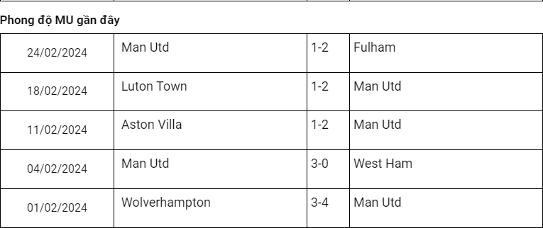 Trực tiếp bóng đá Nottingham vs Man United 2h45 29/2