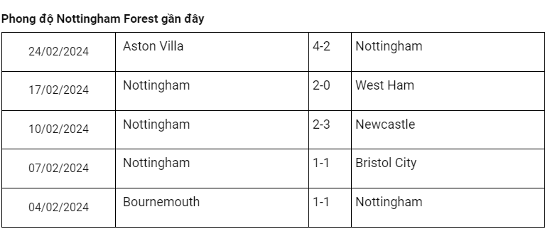 Trực tiếp bóng đá Nottingham vs Man United 2h45 29/2