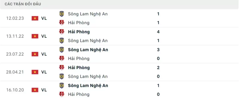 Bình luận bóng đá Hải Phòng vs SLNA 19h15 - 27/02