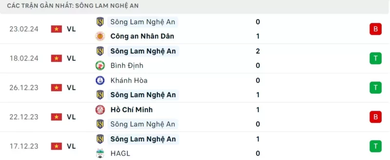 Bình luận bóng đá Hải Phòng vs SLNA 19h15 - 27/02