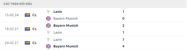 Trực tiếp bóng đá Bayern vs Lazio 03h00 6/3