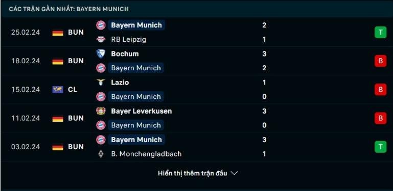 Trực tiếp bóng đá Freiburg vs Bayern 02h30 2/3