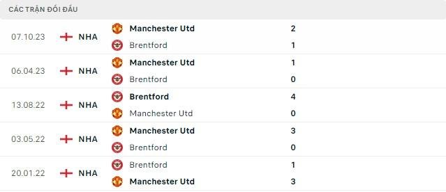 Trực tiếp bóng đá Brentford vs MU 03h00 ngày 31/3