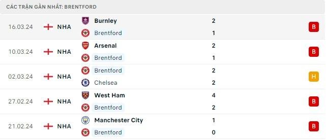 Trực tiếp bóng đá Brentford vs MU 03h00 ngày 31/3