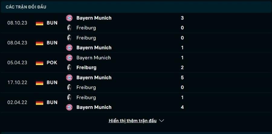 Trực tiếp bóng đá Freiburg vs Bayern 02h30 2/3