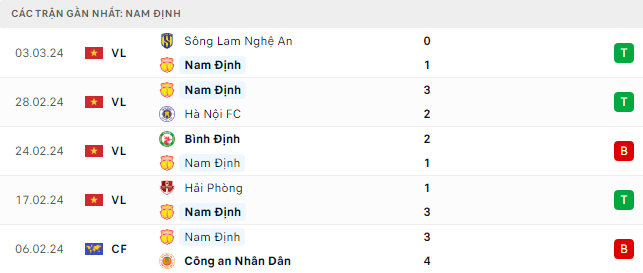 Trực tiếp bóng đá Nam Định vs Thanh Hóa 18h00 8/3