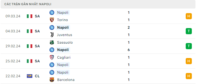 Trực tiếp bóng đá Barca vs Napoli 03h00 13/3