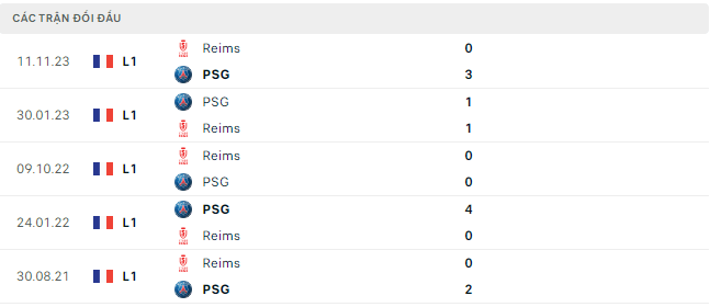 Trực tiếp bóng đá PSG vs Reims 19h00 ngày 10/3