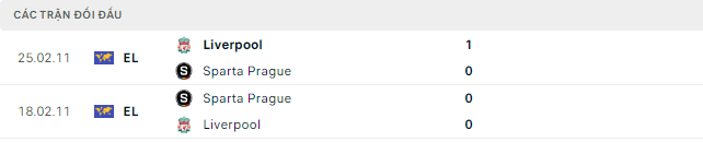 Trực tiếp bóng đá Sparta Praha vs Liverpool 0h45 8/3