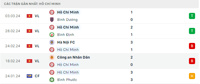 Trực tiếp bóng đá HAGL vs TP.HCM 17h00 9/3