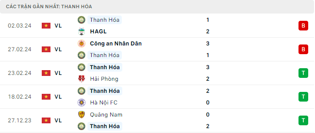 Trực tiếp bóng đá Nam Định vs Thanh Hóa 18h00 8/3