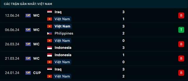 Trực tiếp bóng đá Việt Nam vs Indo 20h30 21/3