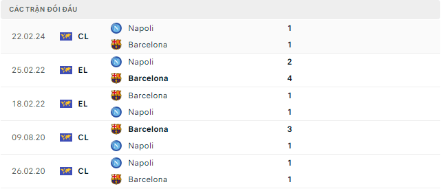 Trực tiếp bóng đá Barca vs Napoli 03h00 13/3