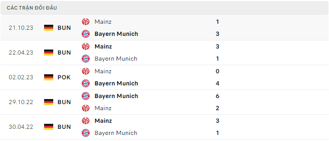 Trực tiếp bóng đá Bayern vs Mainz 21h30 9/3