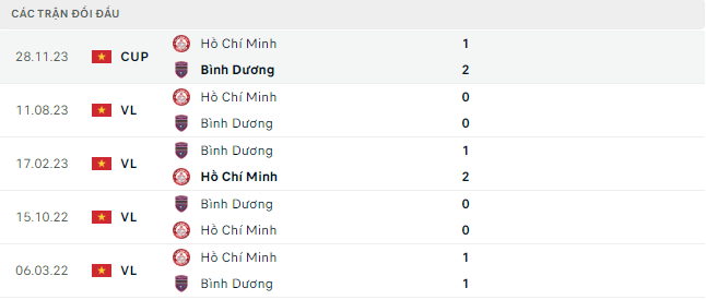 Bình luận bóng đá TP.HCM vs Bình Dương 19h15 3/3