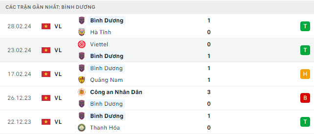 Bình luận bóng đá TP.HCM vs Bình Dương 19h15 3/3