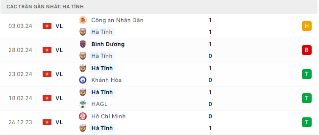 Trực tiếp bóng đá Hà Tĩnh vs Hải Phòng 17h00 8/3