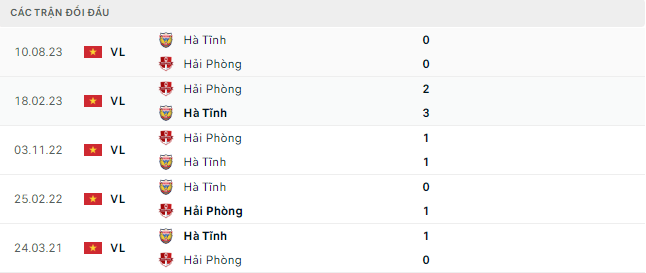 Trực tiếp bóng đá Hà Tĩnh vs Hải Phòng 17h00 8/3