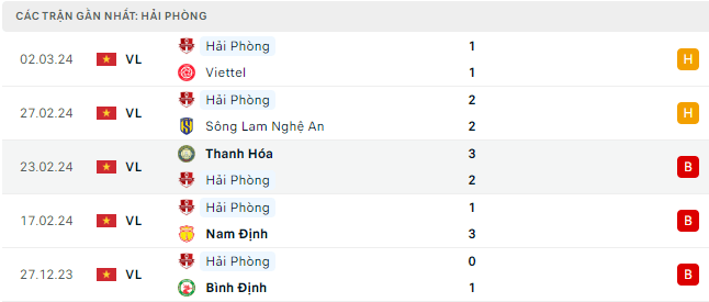 Trực tiếp bóng đá Hà Tĩnh vs Hải Phòng 17h00 8/3