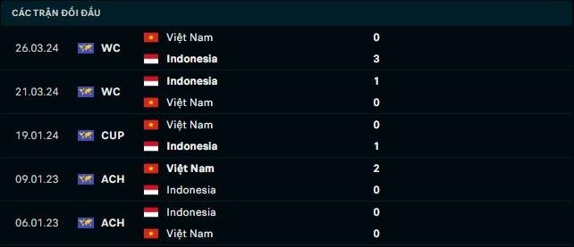 Trực tiếp bóng đá Việt Nam vs Indo 20h30 21/3