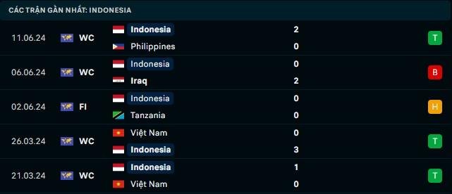 Trực tiếp bóng đá Việt Nam vs Indo 20h30 21/3