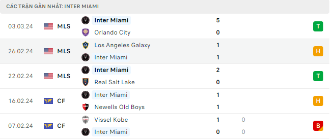 Trực tiếp bóng đá Nashville vs Inter Miami 09h00 8/3