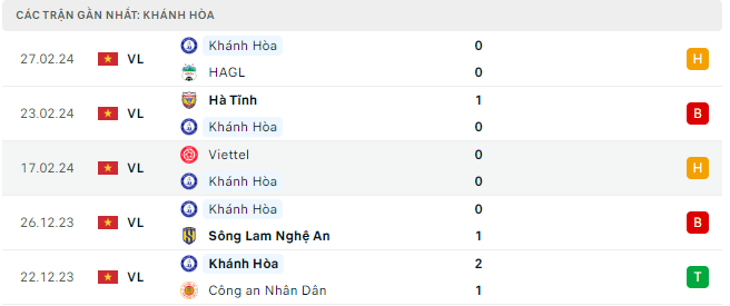 Bình luận bóng đá Khánh Hòa vs Hà Nội 18h00 3/3