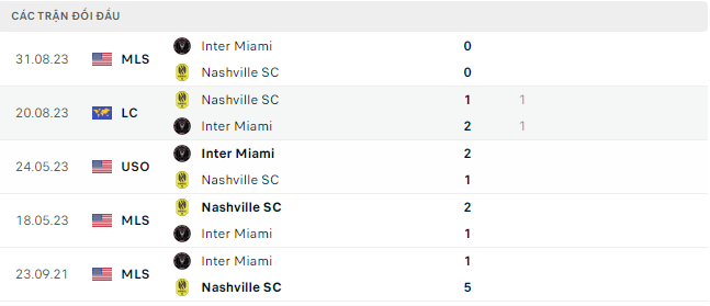 Trực tiếp bóng đá Nashville vs Inter Miami 09h00 8/3