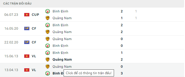 Bình luận bóng đá Quảng Nam vs Bình Định 17h00 3/3