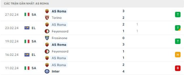 Trực tiếp bóng đá Monza vs Roma 00h00 03/03