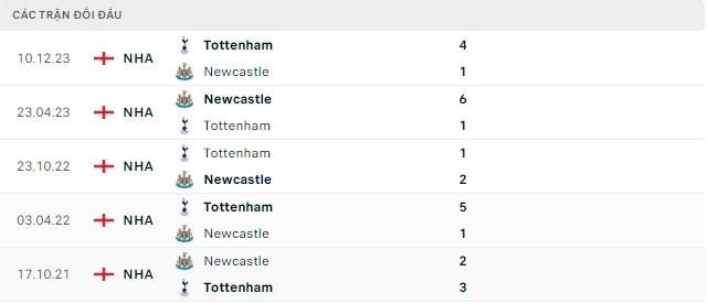 Trực tiếp bóng đá Newcastle vs Tottenham