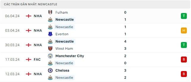 Trực tiếp bóng đá Newcastle vs Tottenham