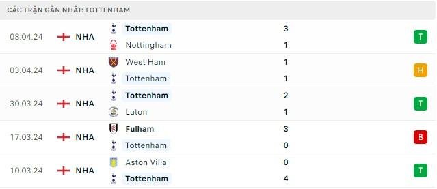 Trực tiếp bóng đá Newcastle vs Tottenham