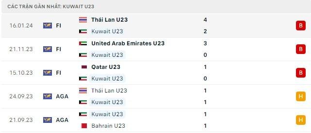 Trực tiếp bóng đá U23 Việt Nam vs U23 Kuwait