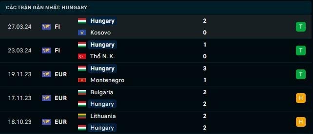 Nhận định soi kèo bóng đá Hungary và Thụy Sĩ - Thành tích Hungary