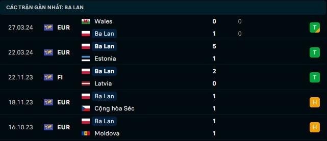 Dự đoán kết quả trận Ba Lan và Hà Lan