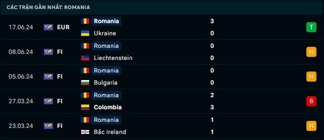 Kèo châu Âu: Bỉ và Romania – Dự đoán kết quả trận đấu 