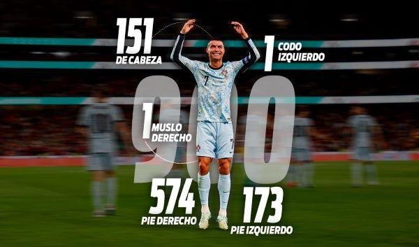 Real Madrid Gửi Lời Chúc Mừng Đặc Biệt Tới Ronaldo